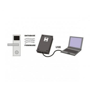 IronLogic Z-2 мод. E HT Hotel (9618 / 3664 / 7997) настольный считыватель
