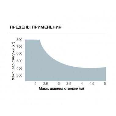 NICE TO5016PBDKIT2 комплект автоматики для распашных ворот NICE TO5016PBDKIT2 комплект автоматики для распашных ворот
