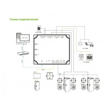 TEMID (Zkteco) C2-260 двухдверный двухсторонний контроллер TEMID (Zkteco) C2-260 двухдверный двухсторонний контроллер